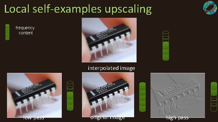 Local self-examples upscaling frequency content interpolated image low pass original image high pass 