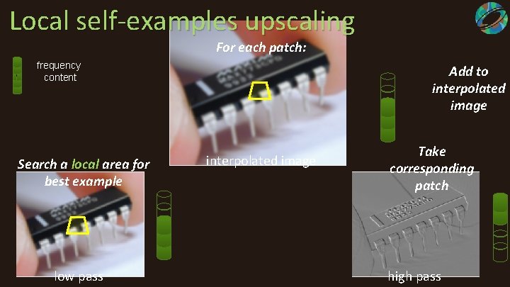 Local self-examples upscaling For each patch: frequency content Search a local area for best