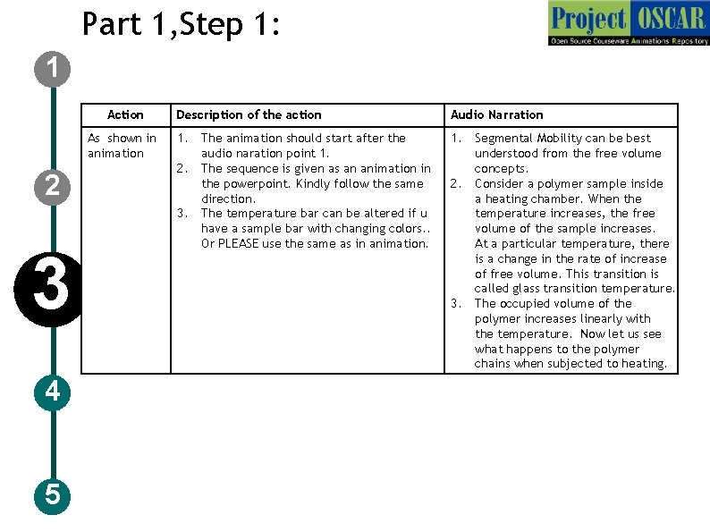 Part 1, Step 1: 1 Action As shown in animation 2 3 4 5 Part 1, Step 1: 1 Action As shown in animation 2 3 4 5