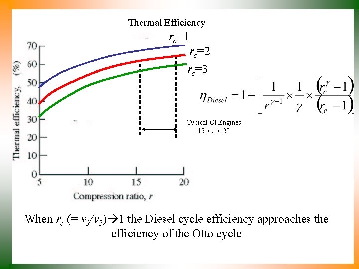 Thermal Efficiency rc=1 rc=2 rc=3 Typical CI Engines 15 < r < 20 When