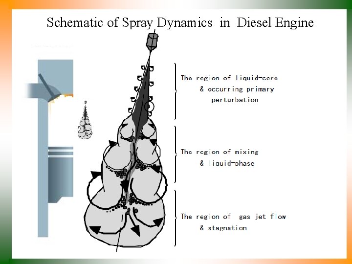 Schematic of Spray Dynamics in Diesel Engine 