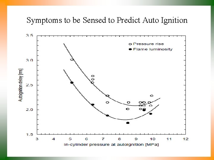 Symptoms to be Sensed to Predict Auto Ignition 