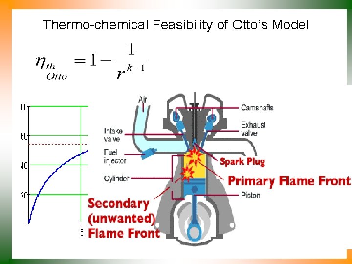 Thermo-chemical Feasibility of Otto’s Model 