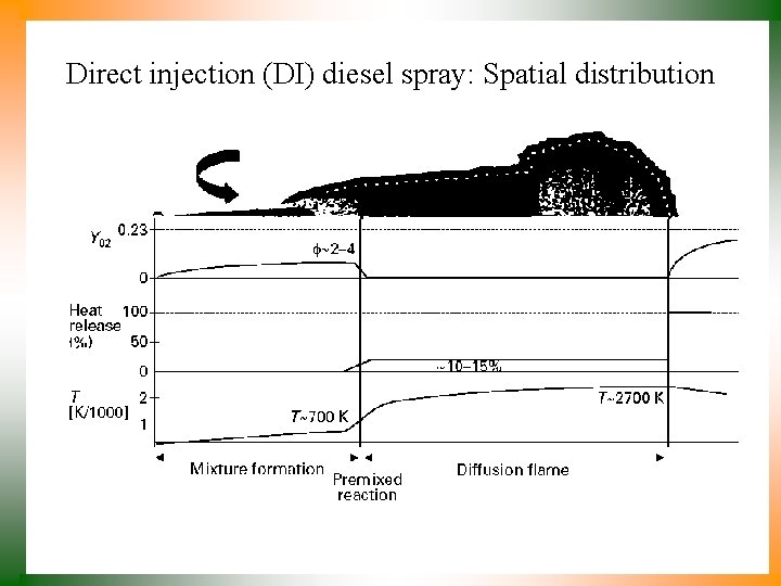 Direct injection (DI) diesel spray: Spatial distribution 