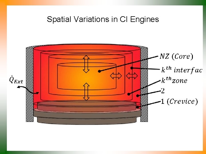 Spatial Variations in CI Engines 