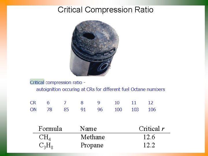 Critical Compression Ratio Formula CH 4 C 3 H 8 Name Methane Propane Critical