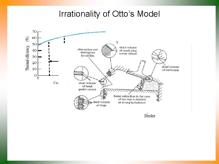 Irrationality of Otto’s Model Typical SI engines 9 < r < 11 k =