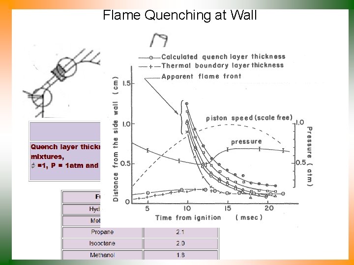 Flame Quenching at Wall 