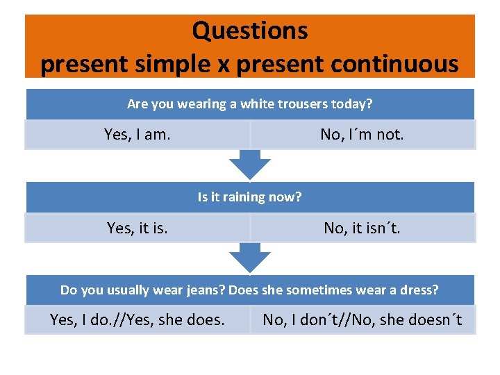Questions present simple x present continuous Are you wearing a white trousers today? Yes, Questions present simple x present continuous Are you wearing a white trousers today? Yes,