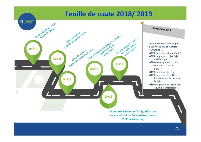 Feuille de route 2018/ 2019 01/18 03/18 12/18 06/18 04/18 Développement du bouquet de