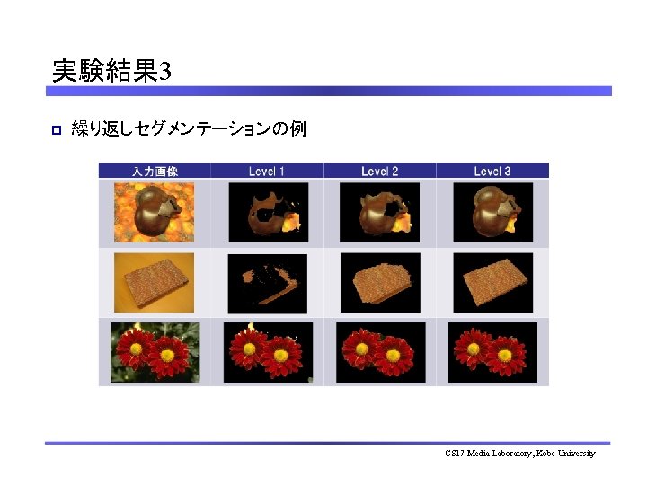 実験結果 3 p 繰り返しセグメンテーションの例 CS 17 Media Laboratory, Kobe University 