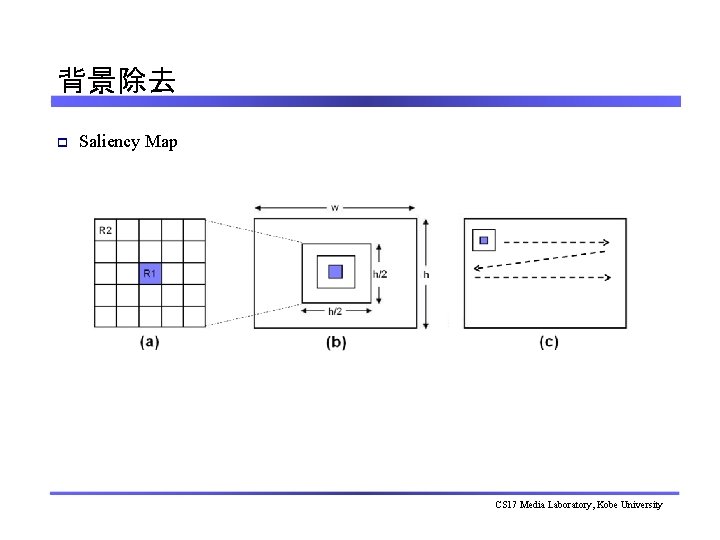 背景除去 p Saliency Map CS 17 Media Laboratory, Kobe University 
