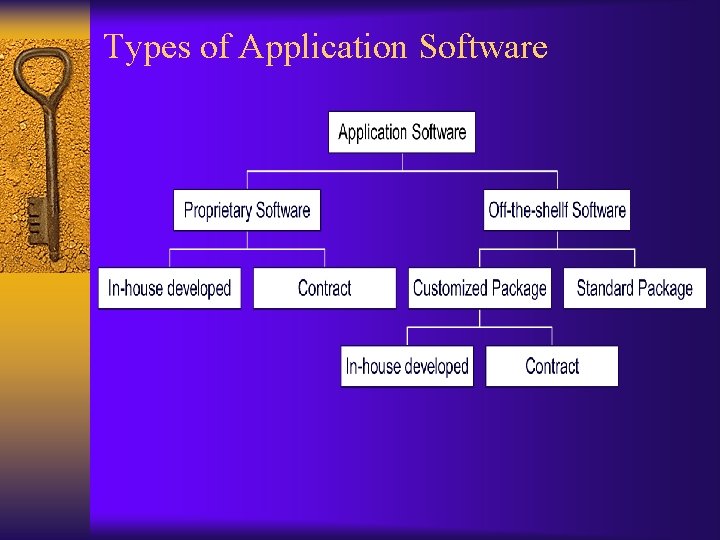 Types of Application Software 