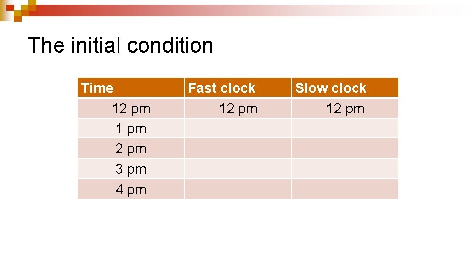 The initial condition Time 12 pm 1 pm 2 pm 3 pm 4 pm The initial condition Time 12 pm 1 pm 2 pm 3 pm 4 pm