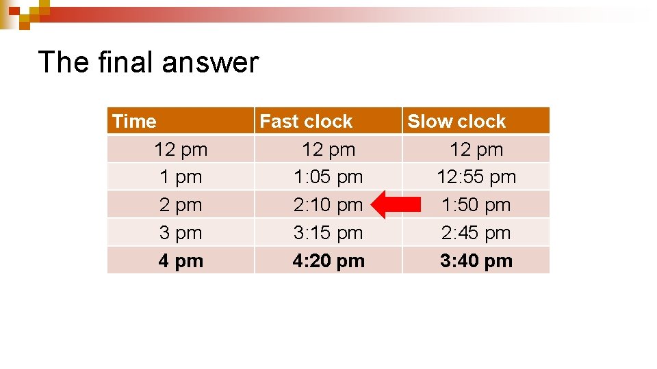 The final answer Time 12 pm 1 pm 2 pm 3 pm 4 pm The final answer Time 12 pm 1 pm 2 pm 3 pm 4 pm