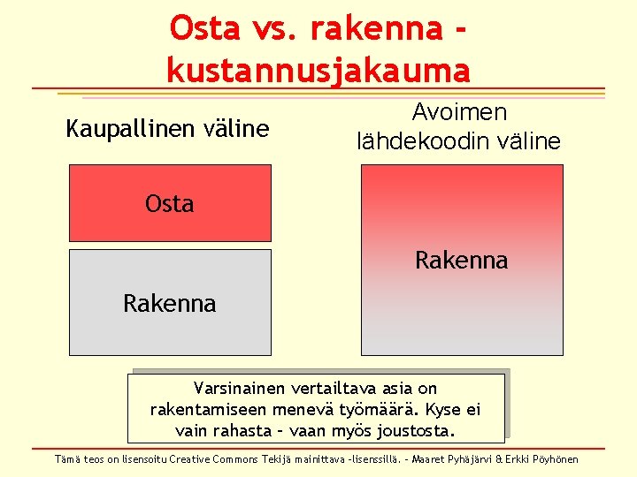 Osta vs. rakenna kustannusjakauma Kaupallinen väline Avoimen lähdekoodin väline Osta Rakenna Varsinainen vertailtava asia