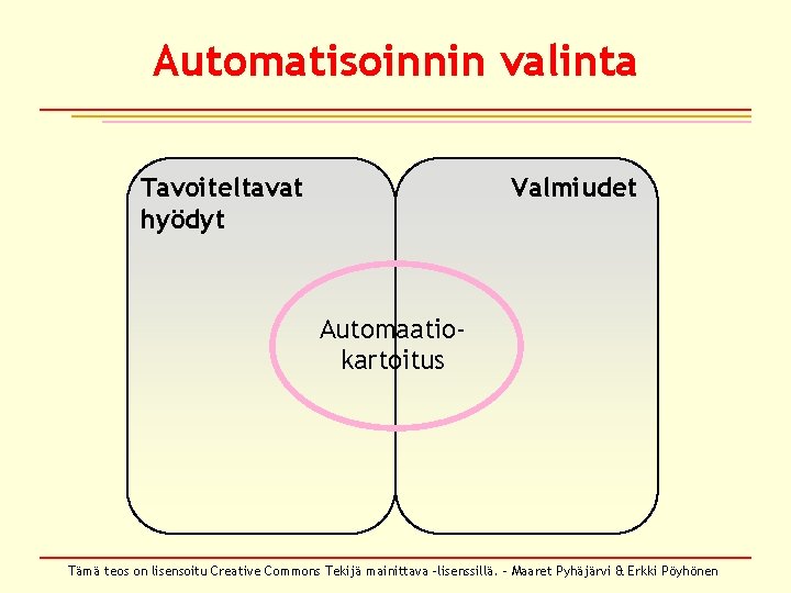 Automatisoinnin valinta Valmiudet Tavoiteltavat hyödyt Automaatiokartoitus Tämä teos on lisensoitu Creative Commons Tekijä mainittava