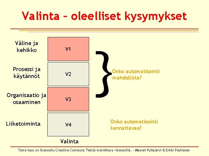 Valinta – oleelliset kysymykset Väline ja kehikko V 1 Prosessi ja käytännöt V 2