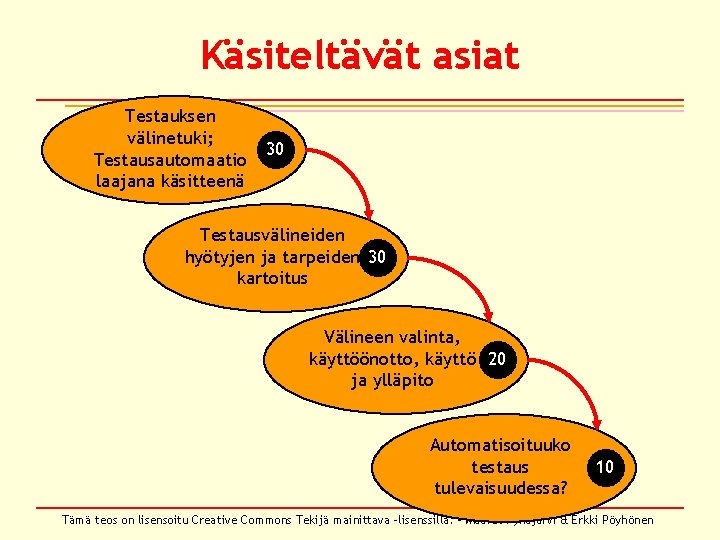 Käsiteltävät asiat Testauksen välinetuki; Testausautomaatio laajana käsitteenä 30 Testausvälineiden hyötyjen ja tarpeiden 30 kartoitus