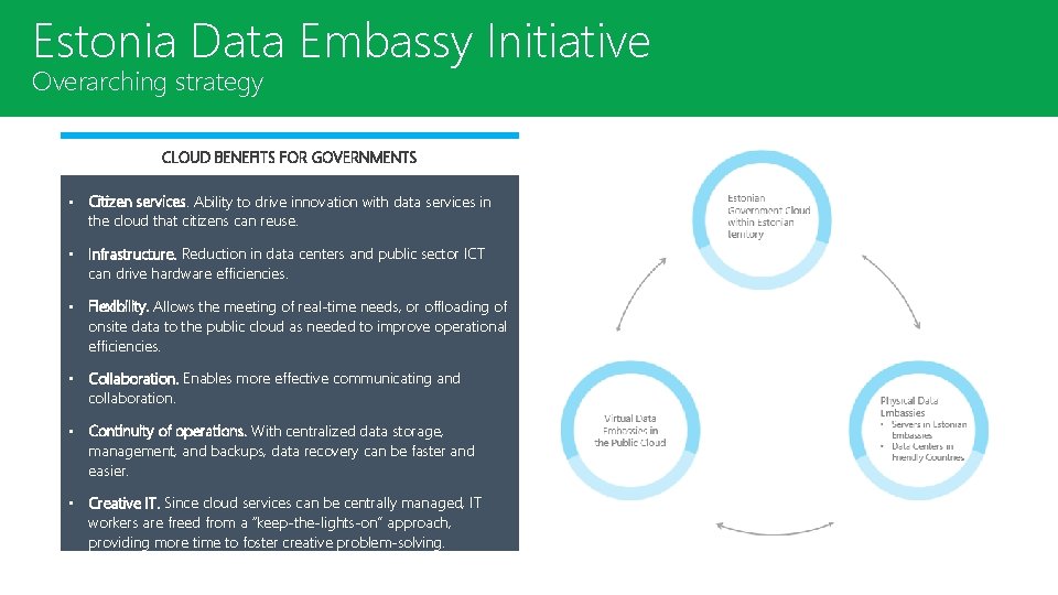 Estonian. Data Embassy Initiative Estonia Initiative Overarching strategy CLOUD BENEFITS FOR GOVERNMENTS • Citizen