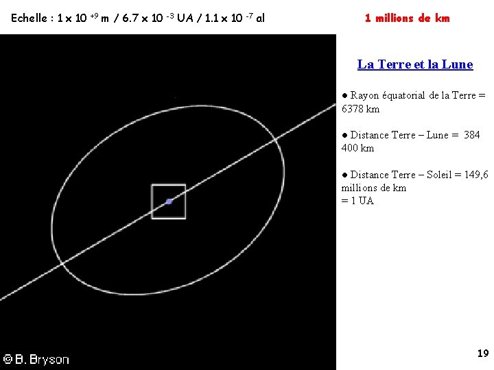 Echelle : 1 x 10 +9 m / 6. 7 x 10 -3 UA