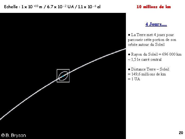 Echelle : 1 x 10 +10 m / 6. 7 x 10 -2 UA