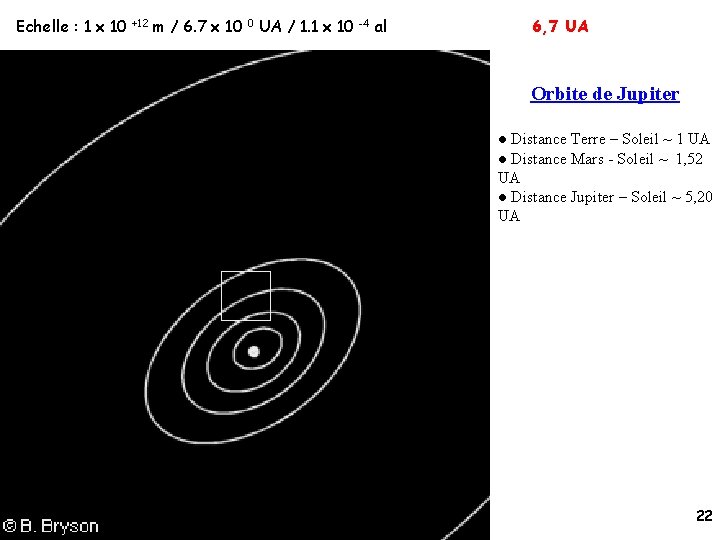 Echelle : 1 x 10 +12 m / 6. 7 x 10 0 UA