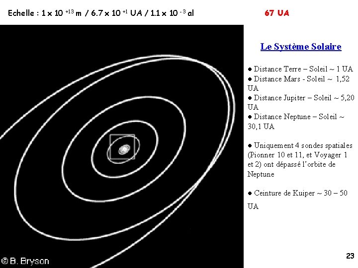 Echelle : 1 x 10 +13 m / 6. 7 x 10 +1 UA