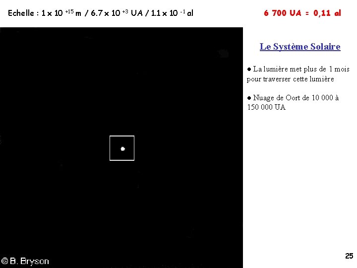 Echelle : 1 x 10 +15 m / 6. 7 x 10 +3 UA