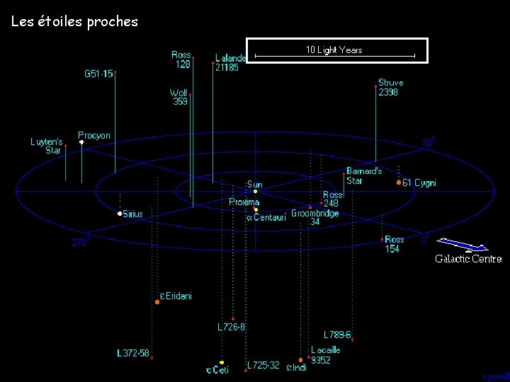 Les étoiles proches 37 