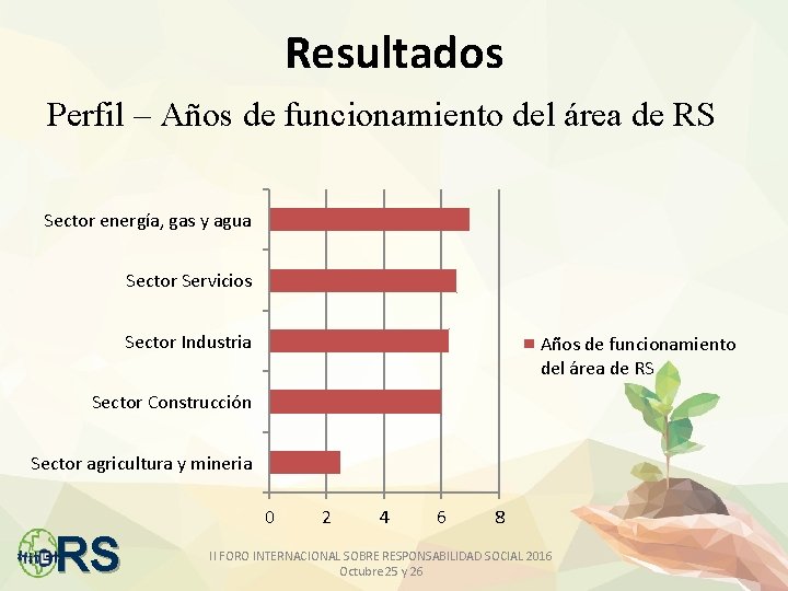 Resultados Perfil – Años de funcionamiento del área de RS Sector energía, gas y