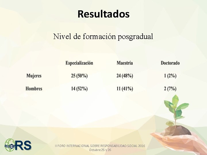 Resultados Nivel de formación posgradual RS II FORO INTERNACIONAL SOBRE RESPONSABILIDAD SOCIAL 2016 Octubre