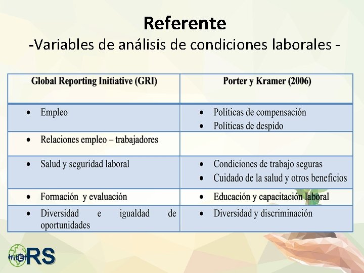 Referente -Variables de análisis de condiciones laborales - RS 