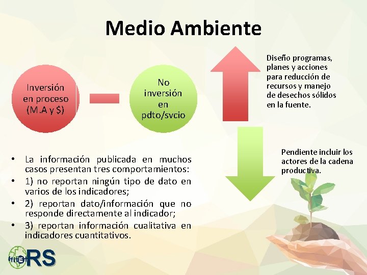 Medio Ambiente Inversión en proceso (M. A y $) No inversión en pdto/svcio •