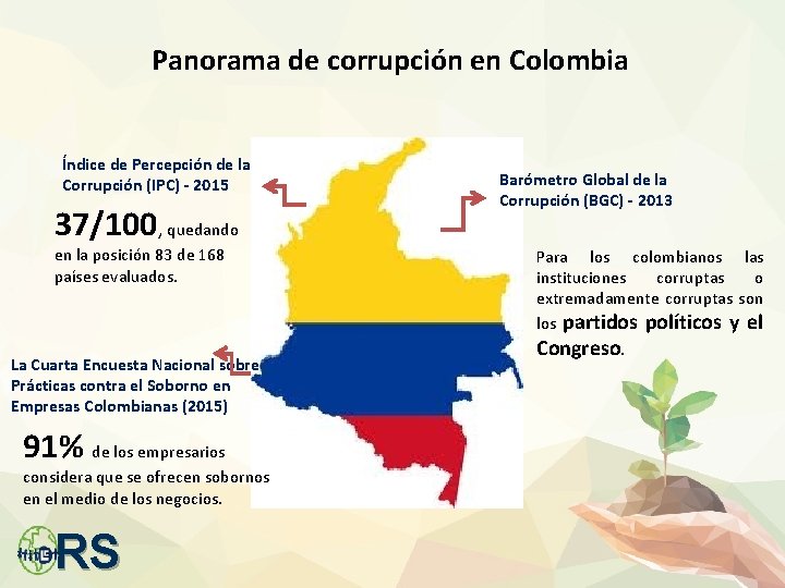 Panorama de corrupción en Colombia Índice de Percepción de la Corrupción (IPC) - 2015