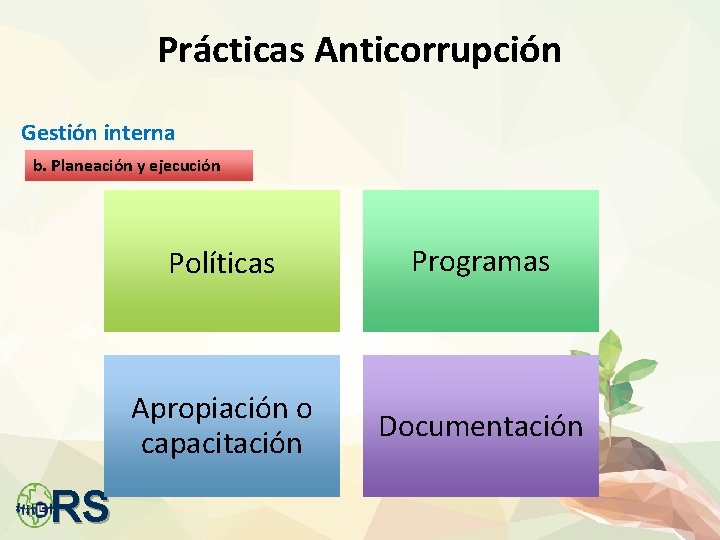 Prácticas Anticorrupción Gestión interna b. Planeación y ejecución RS Políticas Programas Apropiación o capacitación