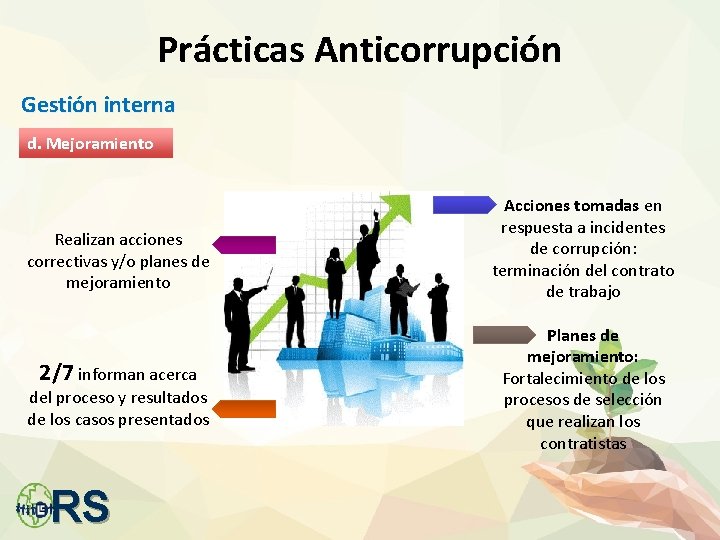 Prácticas Anticorrupción Gestión interna d. Mejoramiento Realizan acciones correctivas y/o planes de mejoramiento 2/7