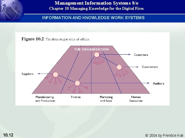 Management Information Systems 8/e Chapter 10 Managing Knowledge for the Digital Firm INFORMATION AND