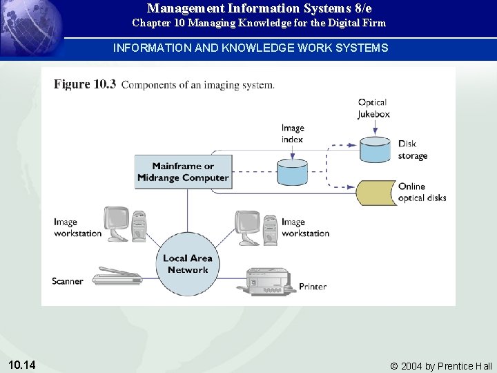 Management Information Systems 8/e Chapter 10 Managing Knowledge for the Digital Firm INFORMATION AND