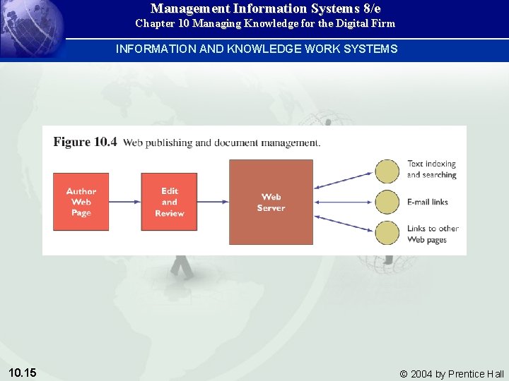 Management Information Systems 8/e Chapter 10 Managing Knowledge for the Digital Firm INFORMATION AND