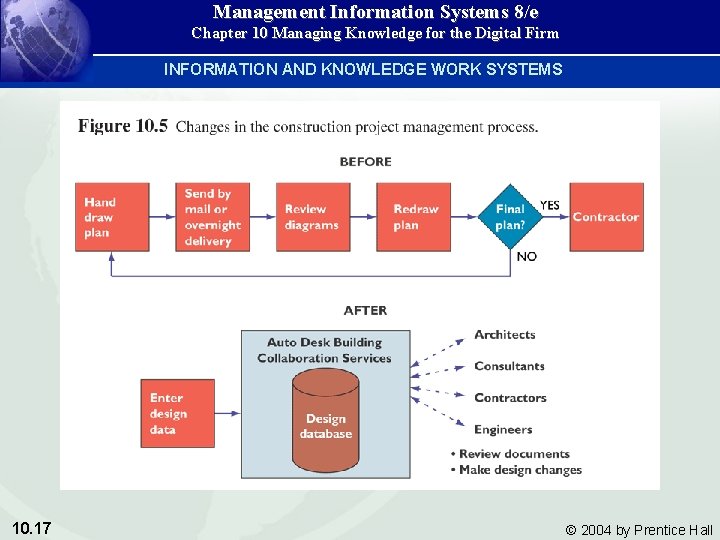 Management Information Systems 8/e Chapter 10 Managing Knowledge for the Digital Firm INFORMATION AND