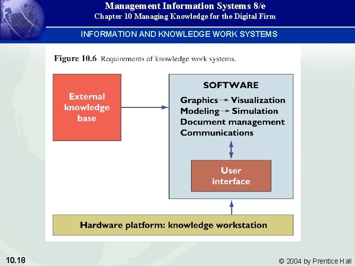 Management Information Systems 8/e Chapter 10 Managing Knowledge for the Digital Firm INFORMATION AND