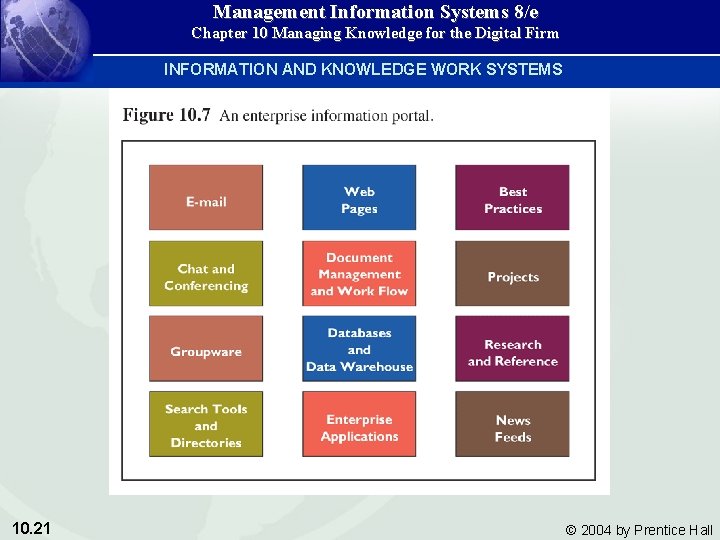 Management Information Systems 8/e Chapter 10 Managing Knowledge for the Digital Firm INFORMATION AND