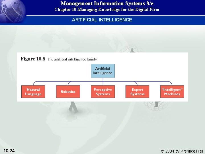 Management Information Systems 8/e Chapter 10 Managing Knowledge for the Digital Firm ARTIFICIAL INTELLIGENCE