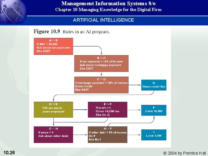 Management Information Systems 8/e Chapter 10 Managing Knowledge for the Digital Firm ARTIFICIAL INTELLIGENCE