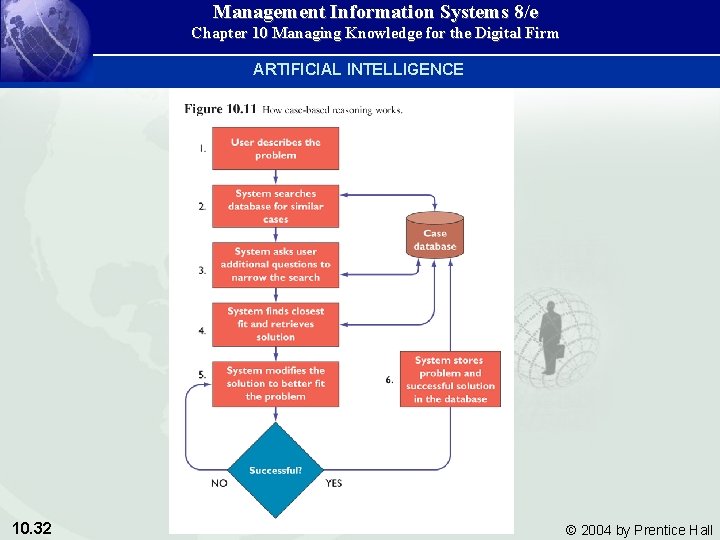 Management Information Systems 8/e Chapter 10 Managing Knowledge for the Digital Firm ARTIFICIAL INTELLIGENCE