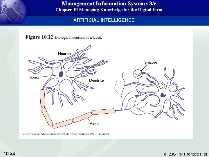 Management Information Systems 8/e Chapter 10 Managing Knowledge for the Digital Firm ARTIFICIAL INTELLIGENCE