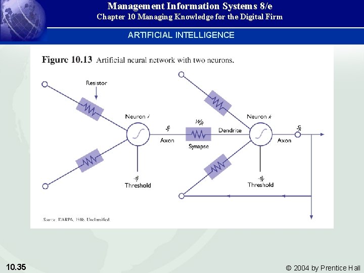 Management Information Systems 8/e Chapter 10 Managing Knowledge for the Digital Firm ARTIFICIAL INTELLIGENCE