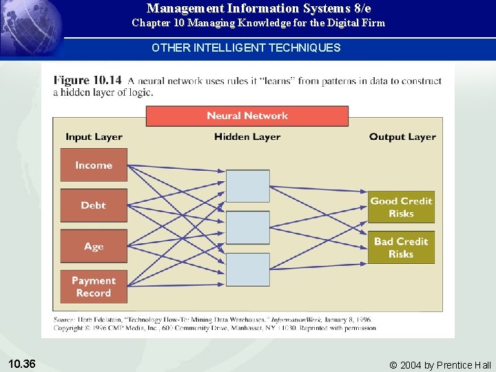 Management Information Systems 8/e Chapter 10 Managing Knowledge for the Digital Firm OTHER INTELLIGENT