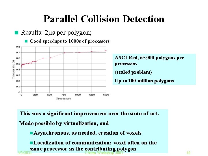 Parallel Collision Detection n Results: 2 s per polygon; n Good speedups to 1000